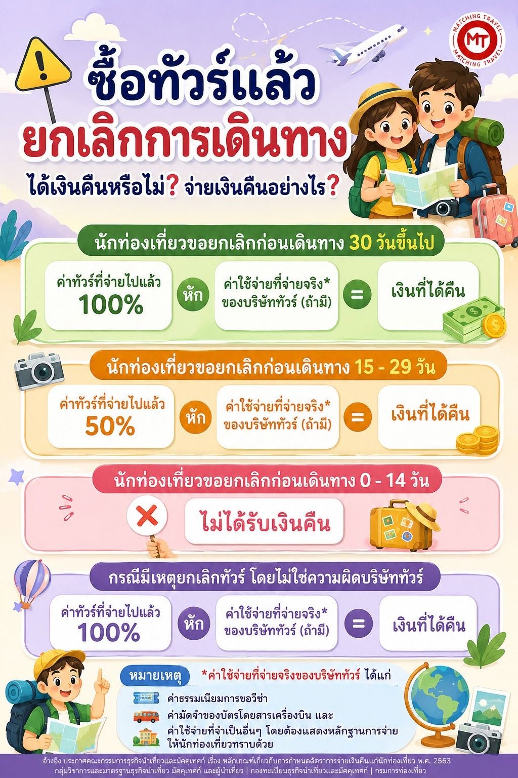 จองทัวร์แล้วเท... ได้เงินคืนป่ะ?