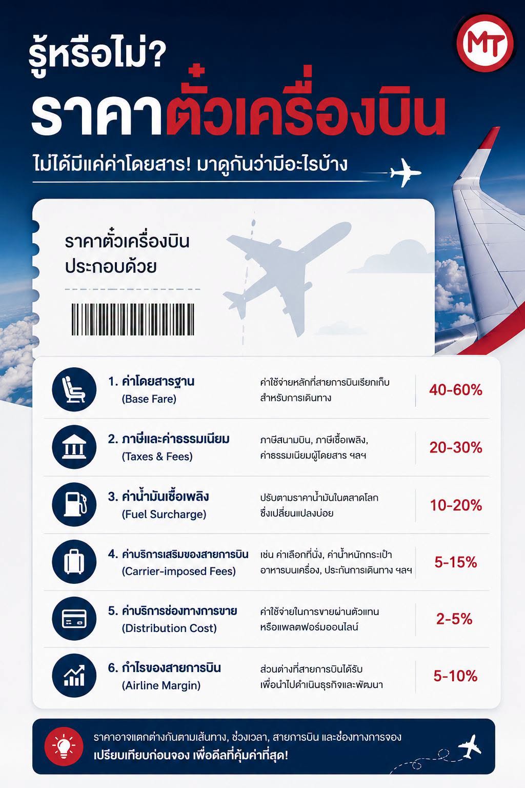 เรตราคาตั๋วเครื่องบิน แต่ละช่วง